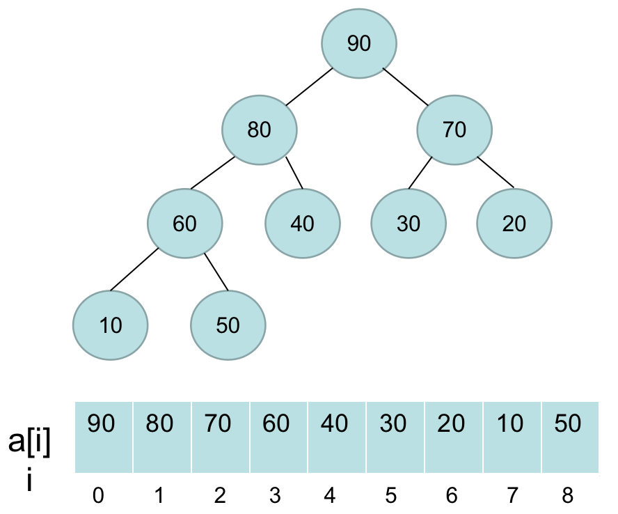 heap-2